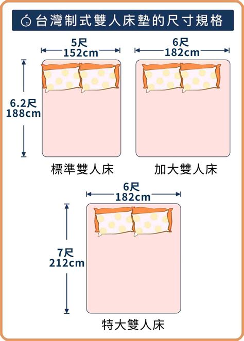 雙人牀標準尺寸